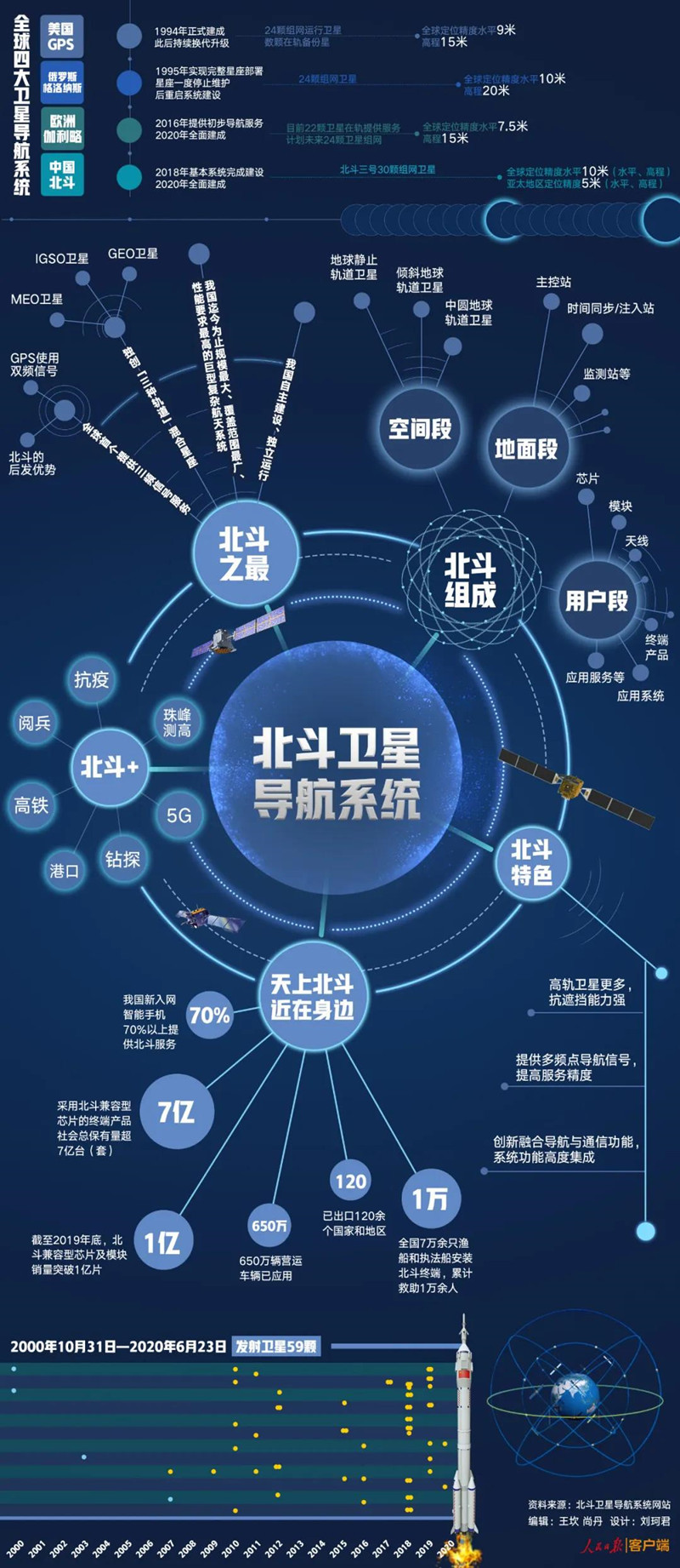 北斗卫星如何赋能灾害预警?王暾博士接受cgtn采访时这样说